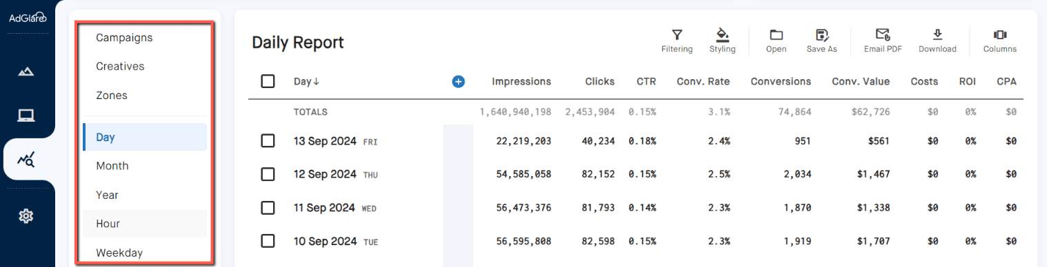 Reports Dimensions AdGlare AdServer